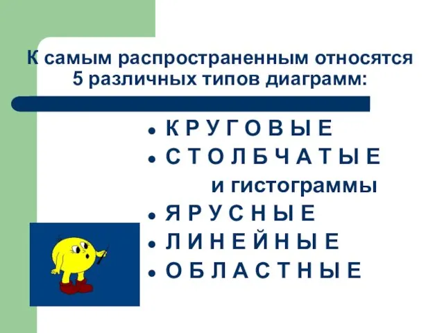 К самым распространенным относятся 5 различных типов диаграмм: К Р