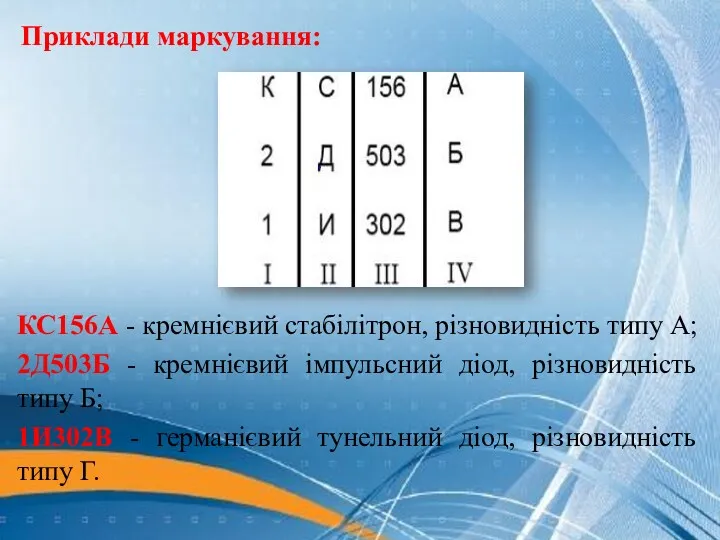 КС156А - кремнієвий стабілітрон, різновидність типу А; 2Д503Б - кремнієвий