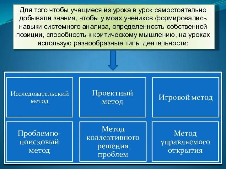 Для того чтобы учащиеся из урока в урок самостоятельно добывали