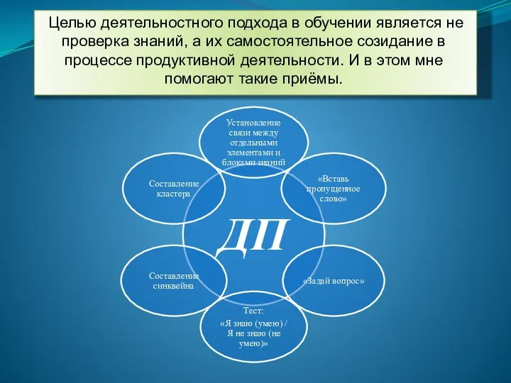 Целью деятельностного подхода в обучении является не проверка знаний, а