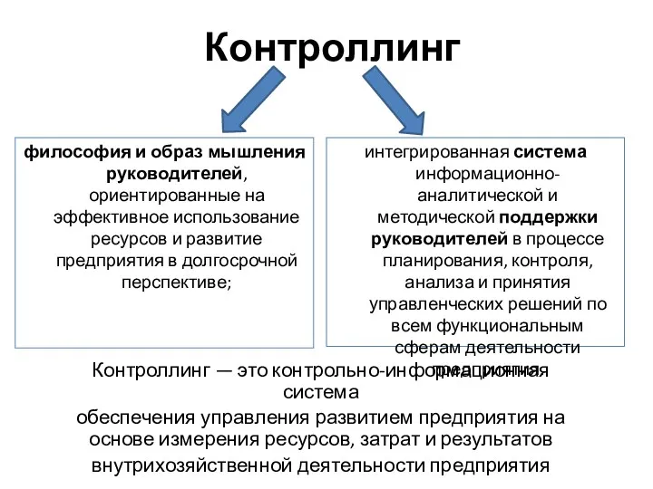 философия и образ мышления руководителей, ориентированные на эффективное использование ресурсов