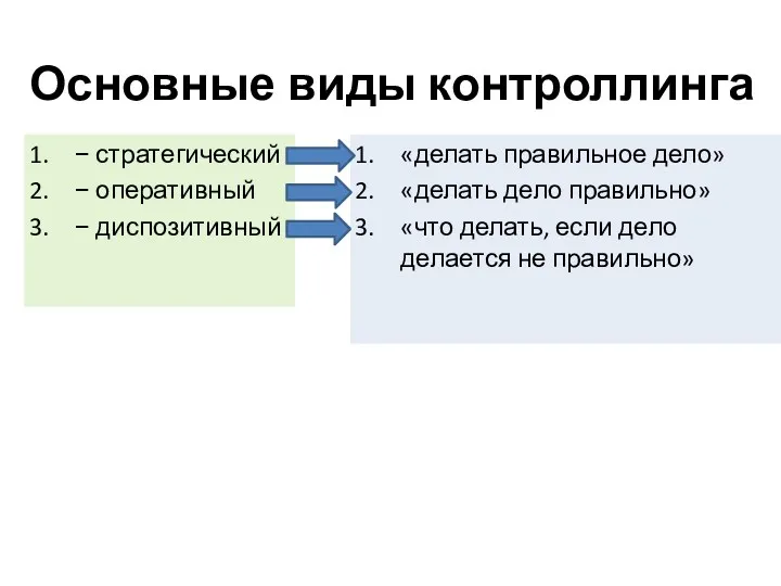 «делать правильное дело» «делать дело правильно» «что делать, если дело