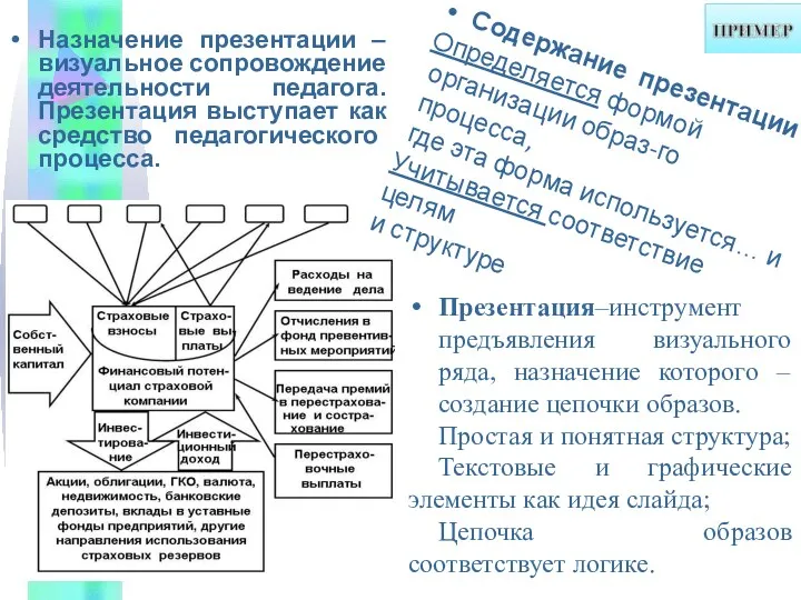 Назначение презентации – визуальное сопровождение деятельности педагога. Презентация выступает как