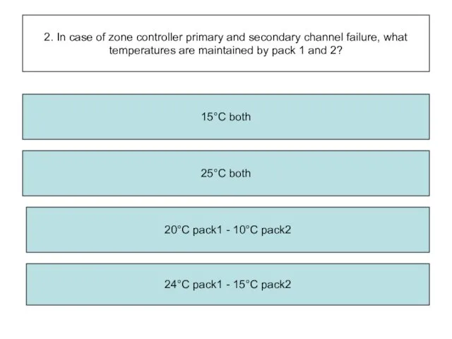 2. In case of zone controller primary and secondary channel