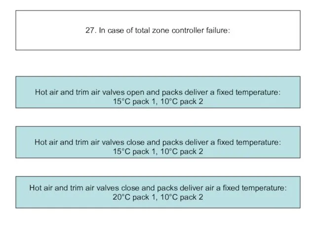 27. In case of total zone controller failure: Hot air and trim air