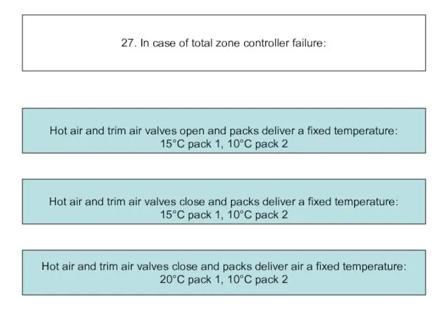 27. In case of total zone controller failure: Hot air