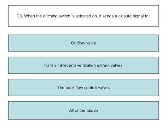 28. When the ditching switch is selected on, it sends a closure signal