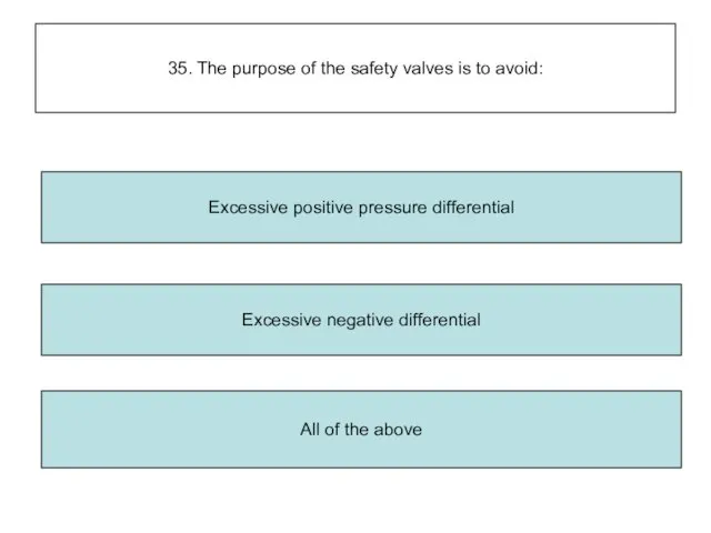 35. The purpose of the safety valves is to avoid: Excessive negative differential