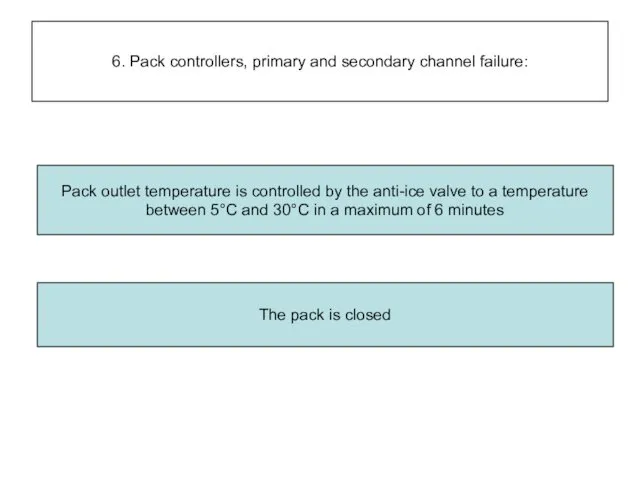 6. Pack controllers, primary and secondary channel failure: The pack