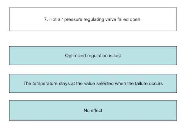 7. Hot air pressure regulating valve failed open: The temperature stays at the