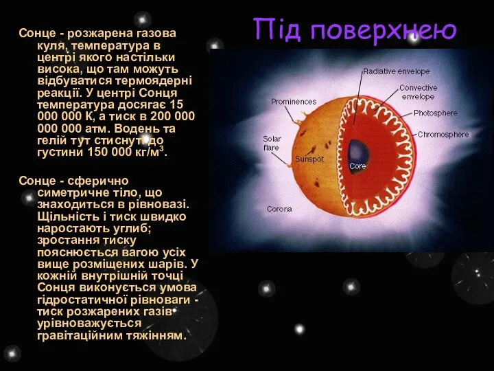 Під поверхнею Сонце - розжарена газова куля, температура в центрі