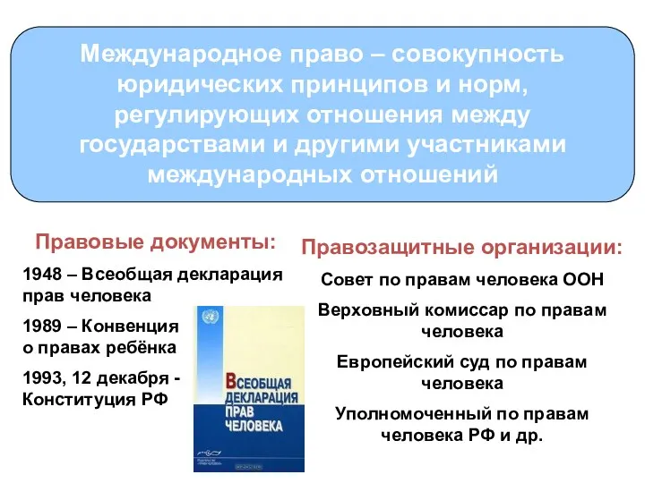 Международное право – совокупность юридических принципов и норм, регулирующих отношения между государствами и