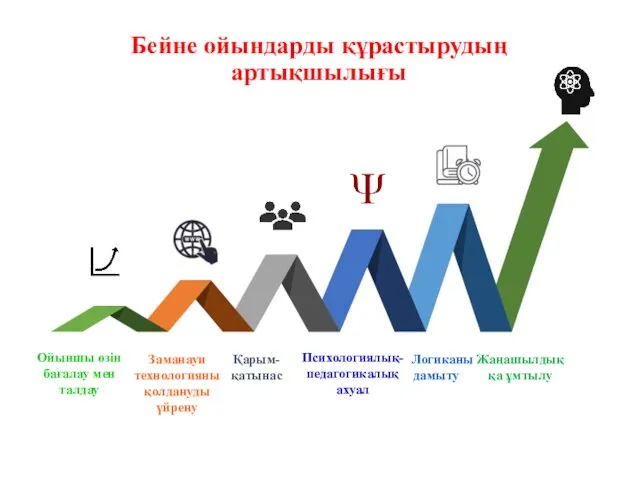 Бейне ойындарды құрастырудың артықшылығы Ойыншы өзін бағалау мен талдау Заманауи