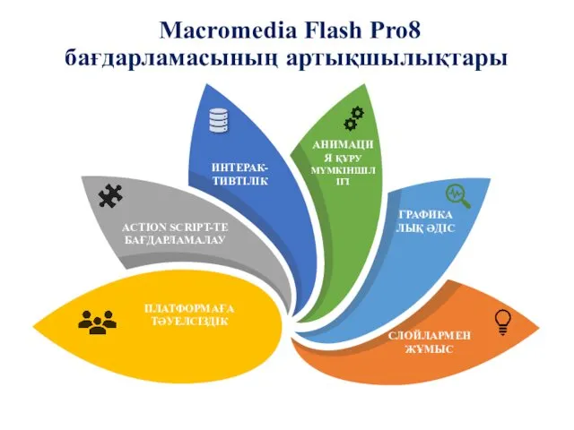 Macromedia Flash Pro8 бағдарламасының артықшылықтары ПЛАТФОРМАҒА ТӘУЕЛСІЗДІК ACTION SCRIPT-ТЕ БАҒДАРЛАМАЛАУ