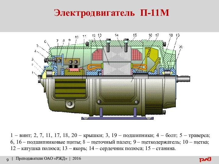 Электродвигатель П-11М | Преподаватели ОАО «РЖД» | 2016 1 – винт; 2, 7,