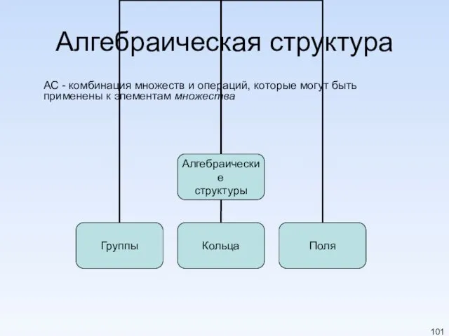 Алгебраическая структура АС - комбинация множеств и операций, которые могут быть применены к элементам множества