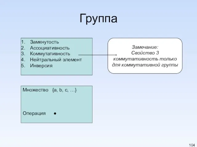 Группа Замкнутость Ассоциативность Коммутативность Нейтральный элемент Инверсия Множество {a, b,