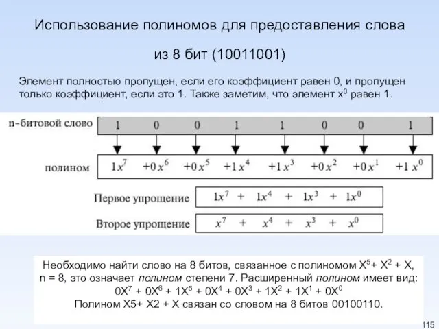 Использование полиномов для предоставления слова из 8 бит (10011001) Элемент