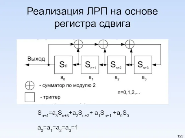 Реализация ЛРП на основе регистра сдвига Sn+4=a3Sn+3+a2Sn+2+ a1Sn+1 +a0S0 a0=a1=a2=a3=1