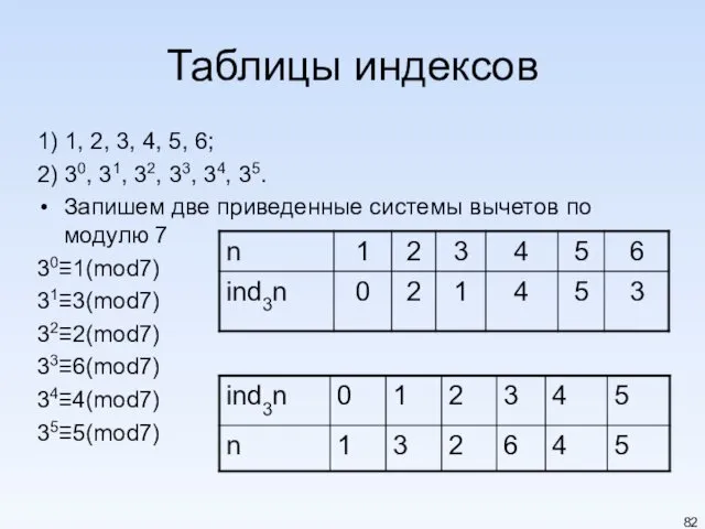 Таблицы индексов 1) 1, 2, 3, 4, 5, 6; 2)