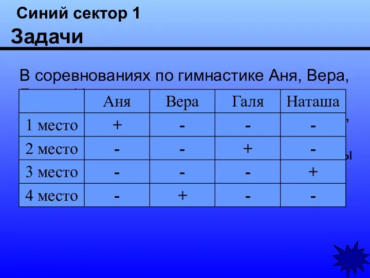 Синий сектор 1 Задачи В соревнованиях по гимнастике Аня, Вера, Галя и Наташа