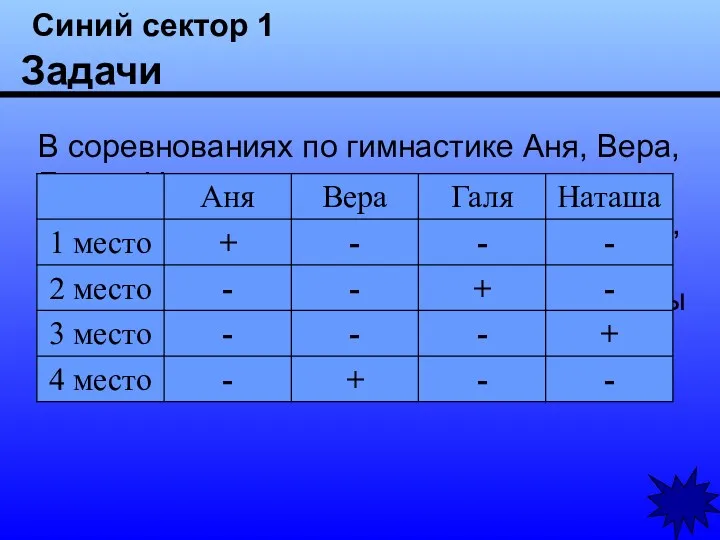 Синий сектор 1 Задачи В соревнованиях по гимнастике Аня, Вера,