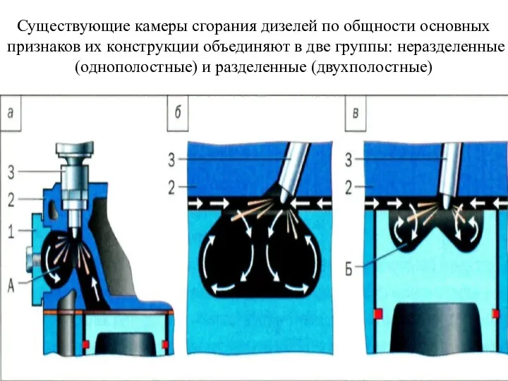 Существующие камеры сгорания дизелей по общности основных признаков их конструкции