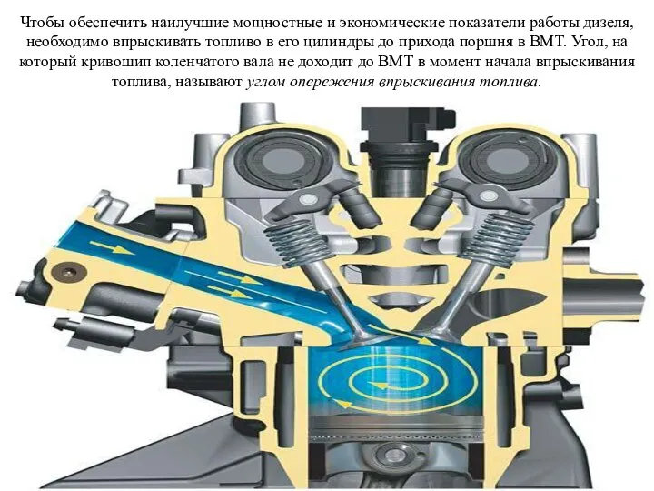 Чтобы обеспечить наилучшие мощностные и экономические показатели работы дизеля, необходимо