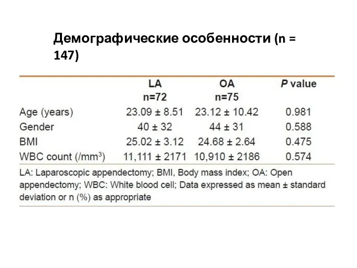 Демографические особенности (n = 147)