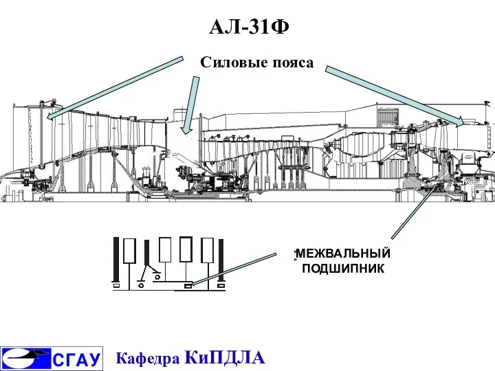 АЛ-31Ф МЕЖВАЛЬНЫЙ ПОДШИПНИК Силовые пояса Кафедра КиПДЛА