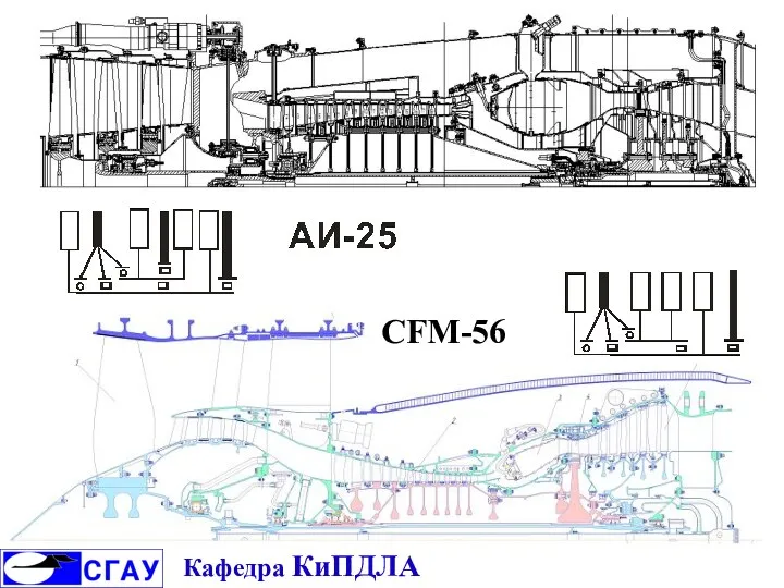 CFM-56 Кафедра КиПДЛА