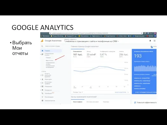 GOOGLE ANALYTICS Выбрать Мои отчеты