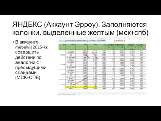 ЯНДЕКС (Аккаунт Эрроу). Заполняются колонки, выделенные желтым (мск+спб) В аккаунте