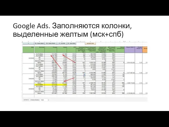 Google Ads. Заполняются колонки, выделенные желтым (мск+спб)