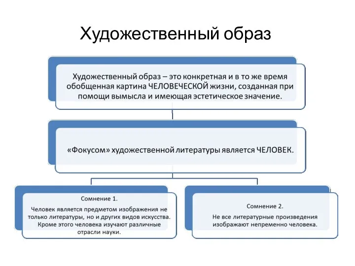 Художественный образ