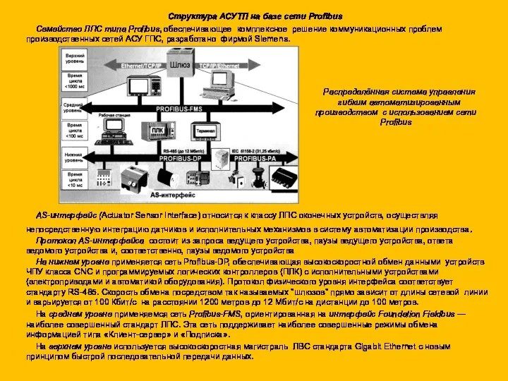 Семейство ЛПС типа Profibus, обеспечивающее комплексное решение коммуникационных проблем производственных сетей АСУ ГПС,