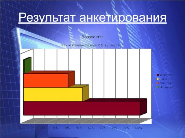 Результат анкетирования