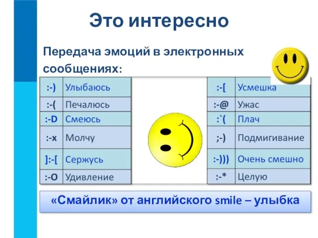 Передача эмоций в электронных сообщениях: «Смайлик» от английского smile – улыбка Это интересно