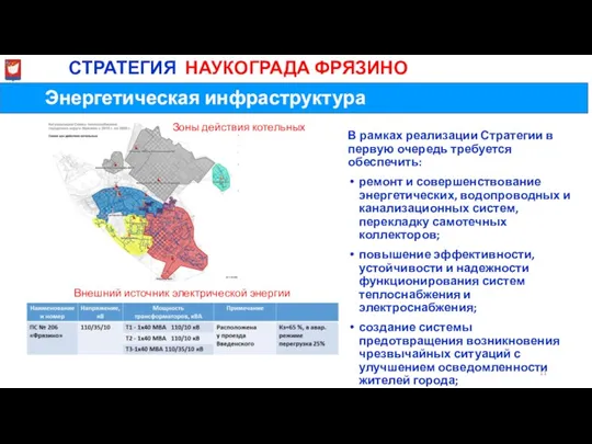 Энергетическая инфраструктура МиСТРАТЕГИЯ НАУКОГРАДА ФРЯЗИНО В рамках реализации Стратегии в