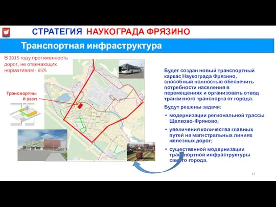 Транспортная инфраструктура МиСТРАТЕГИЯ НАУКОГРАДА ФРЯЗИНО Будет создан новый транспортный каркас