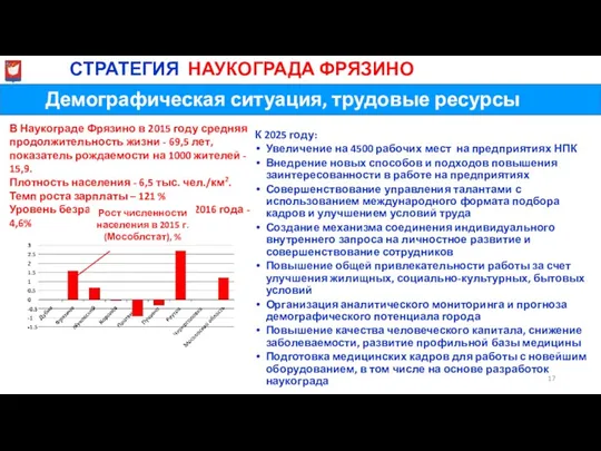 Демографическая ситуация, трудовые ресурсы МиСТРАТЕГИЯ НАУКОГРАДА ФРЯЗИНО К 2025 году: