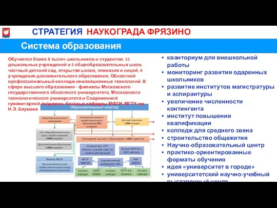 Система образования МиСТРАТЕГИЯ НАУКОГРАДА ФРЯЗИНО Обучается более 8 тысяч школьников