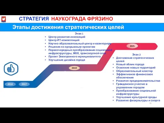 Этапы достижения стратегических целей МиСТРАТЕГИЯ НАУКОГРАДА ФРЯЗИНО Этап 1 Центр