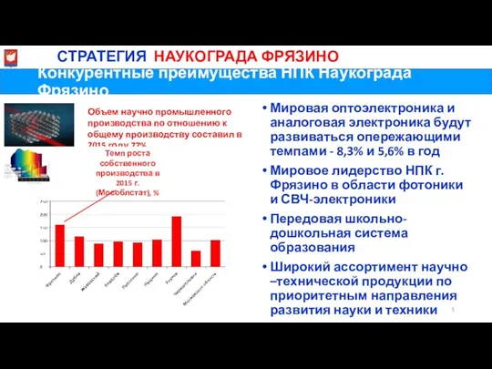 Конкурентные преимущества НПК Наукограда Фрязино МиСТРАТЕГИЯ НАУКОГРАДА ФРЯЗИНО Мировая оптоэлектроника