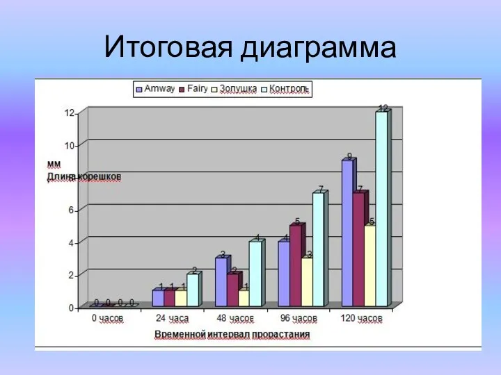 Итоговая диаграмма