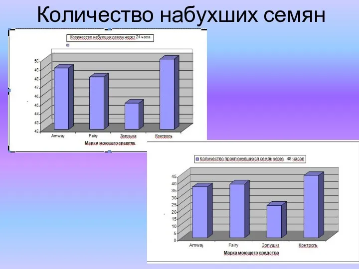 Количество набухших семян