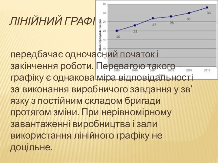 ЛІНІЙНИЙ ГРАФІК передбачає одночасний початок і закінчення роботи. Перевагою такого