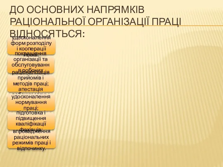 ДО ОСНОВНИХ НАПРЯМКІВ РАЦІОНАЛЬНОЇ ОРГАНІЗАЦІЇ ПРАЦІ ВІДНОСЯТЬСЯ: удосконалення форм розподілу