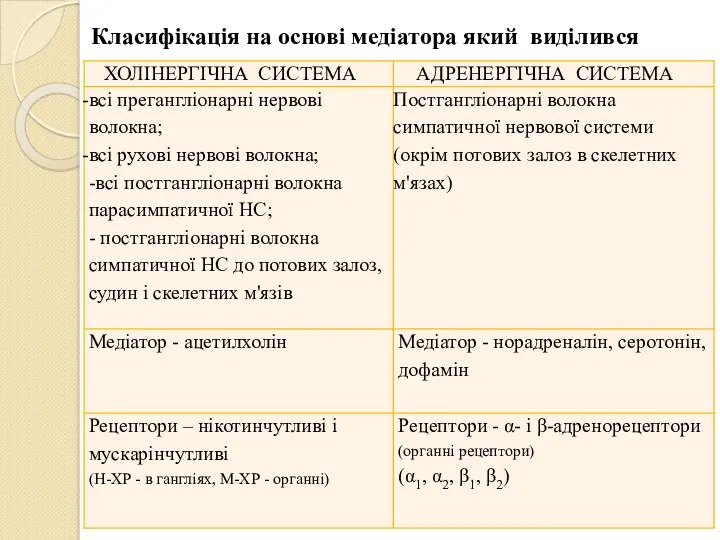 Класифікація на основі медіатора який виділився