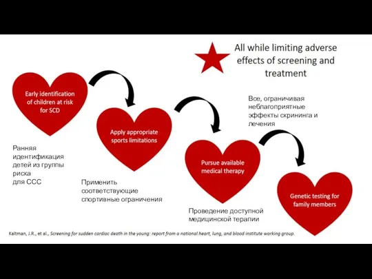 Все, ограничивая неблагоприятные эффекты скрининга и лечения Применить соответствующие спортивные